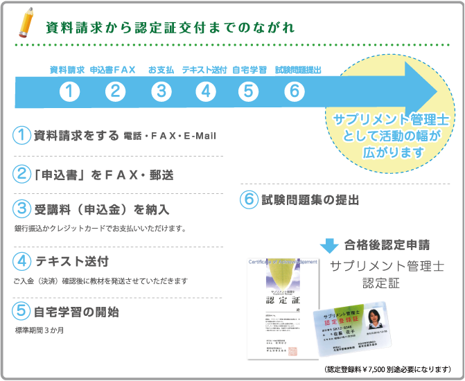 サプリメント管理士認定講座 サプリメントの資格 検定試験 新生活普及協会 Ssfk